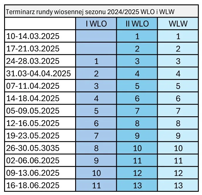 Ramowy terminarz rundy wiosennej